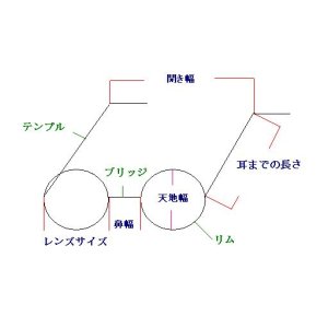 画像: レンズご購入の際の注意点