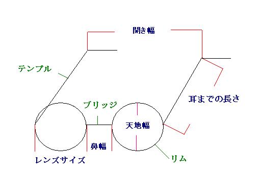 画像1: レンズご購入の際の注意点